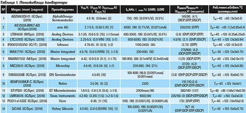 https://www.engineering-review.bg/Files/Engre_2019_03_TABLICA_1_NEW.jpg