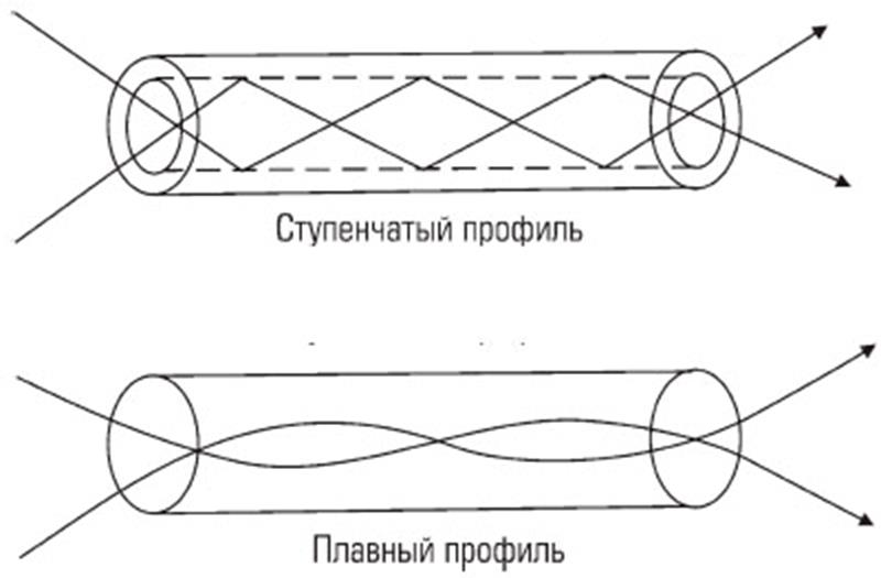 https://biathlonmordovia.ru/uploads/74rupicro.jpg