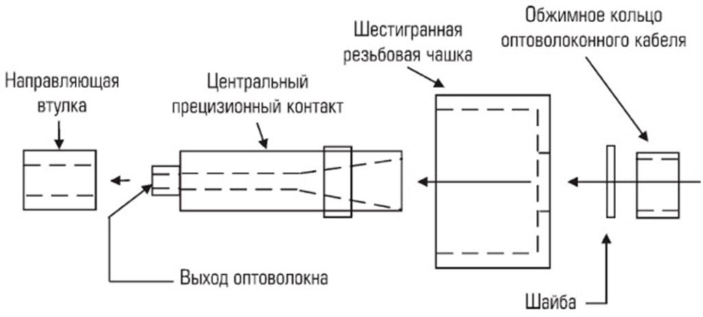 https://biathlonmordovia.ru/uploads/d66-optovolokonnye_linii_svyazi_8-540x514.jpg